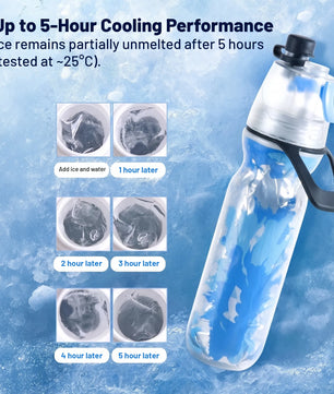 Misty Summer Mist Cooling Sports Water Bottle