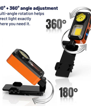 Multi-Function Rechargeable Headlamp