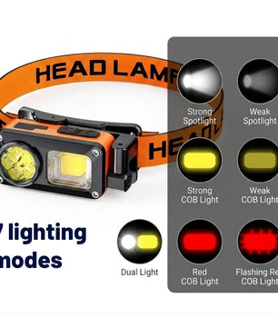 Multi-Function Rechargeable Headlamp