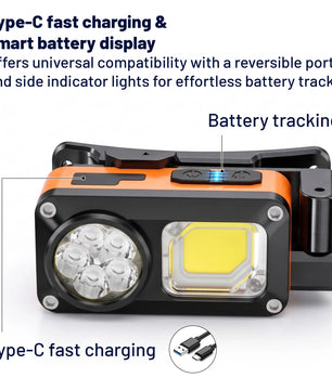 Multi-Function Rechargeable Headlamp