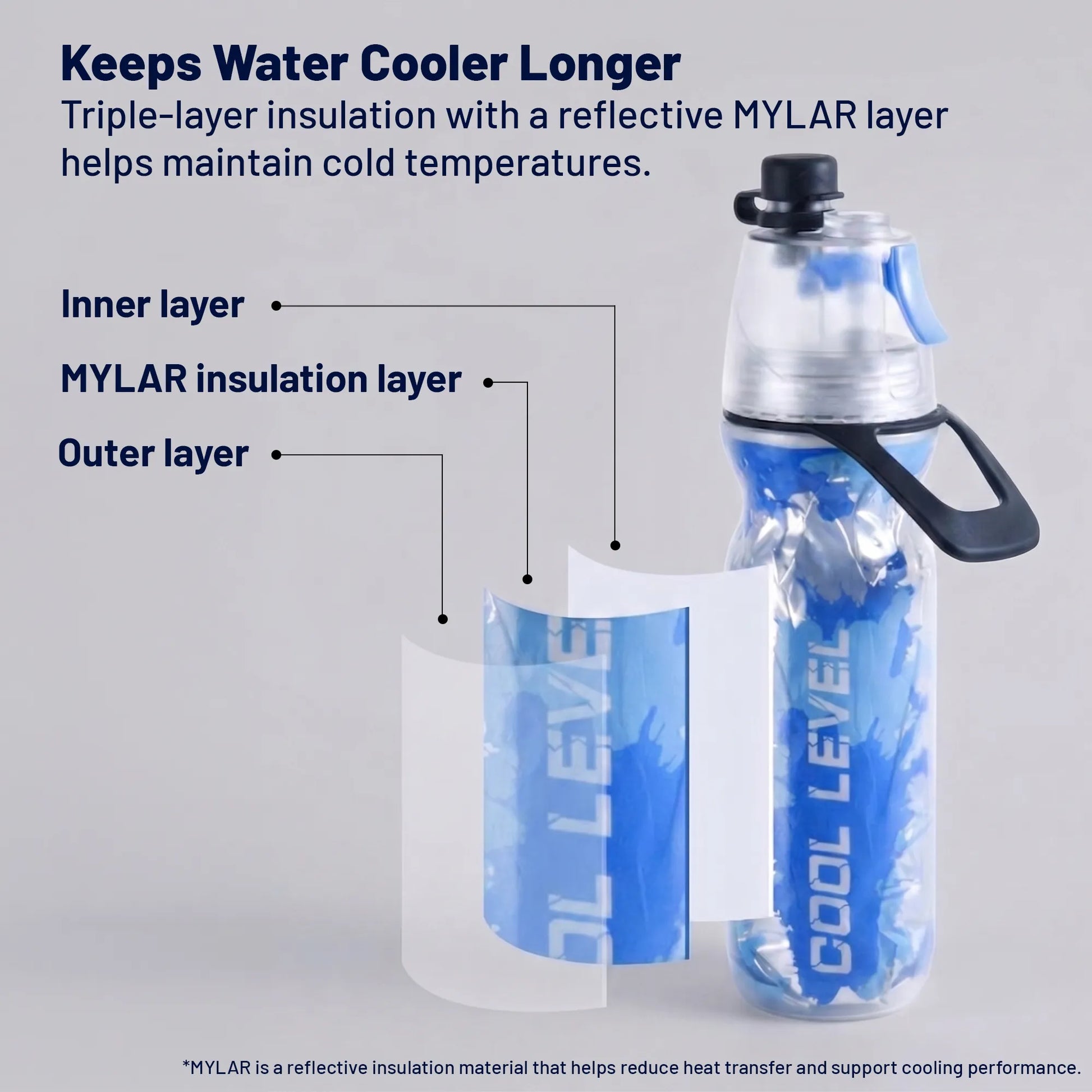 Misty Summer Mist Cooling Sports Water Bottle